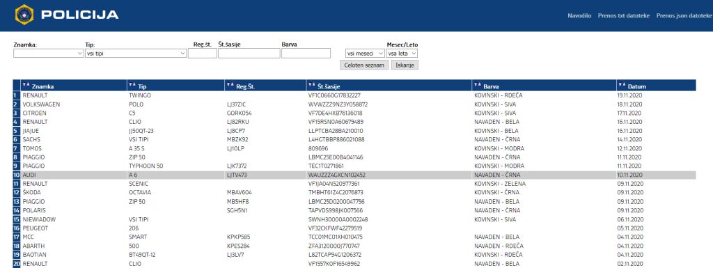 Policijska baza ukradenih vozil na ekranu