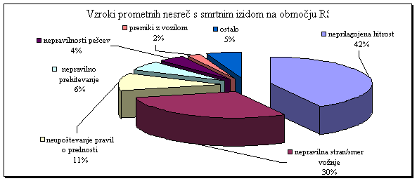 graf1