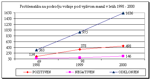 20011205-voznja graf1