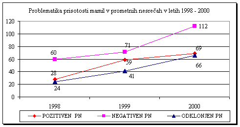 20011205-voznja graf2