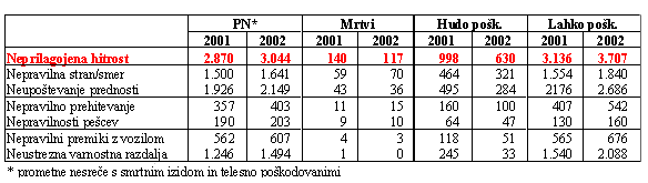 030603 PN vzroki