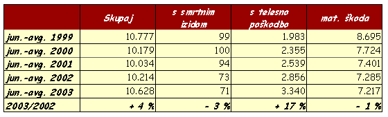 pn tabela1