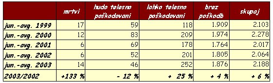 pn tabela3