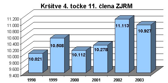 040908 priblizevanje