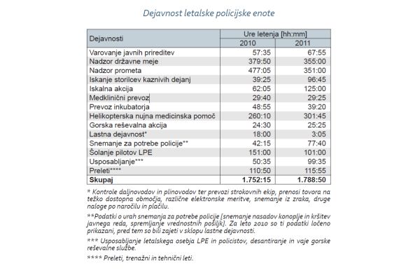 statistika