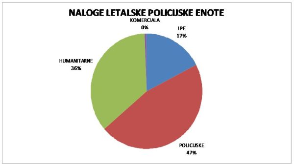 nalogeLPE