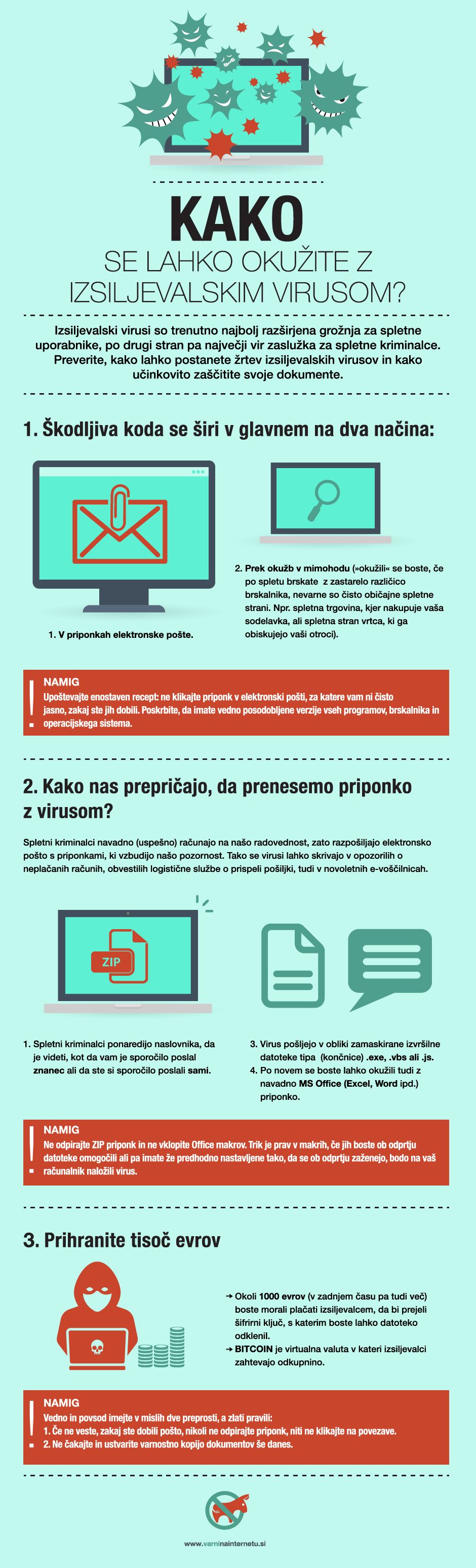 Izsiljevalski virusi in backup