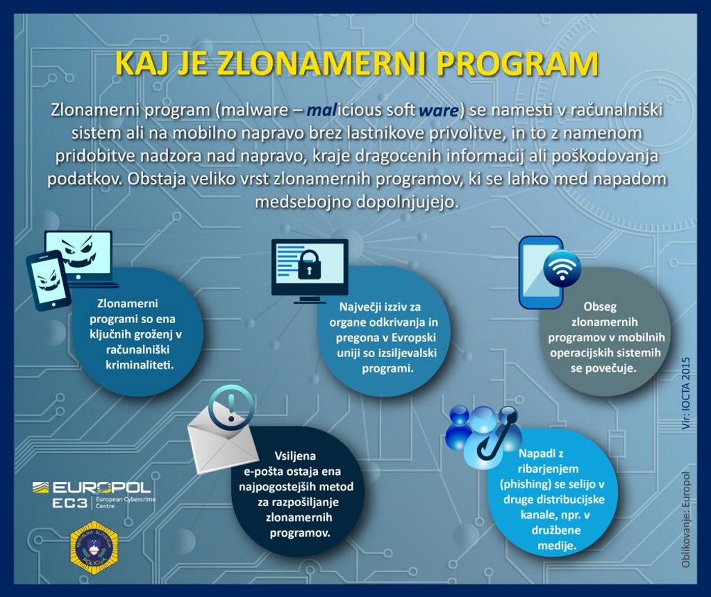 01 Kaj je zlonamerni program