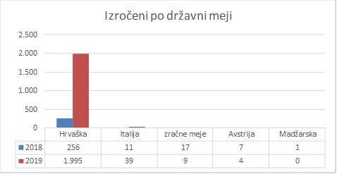 izroceni graf