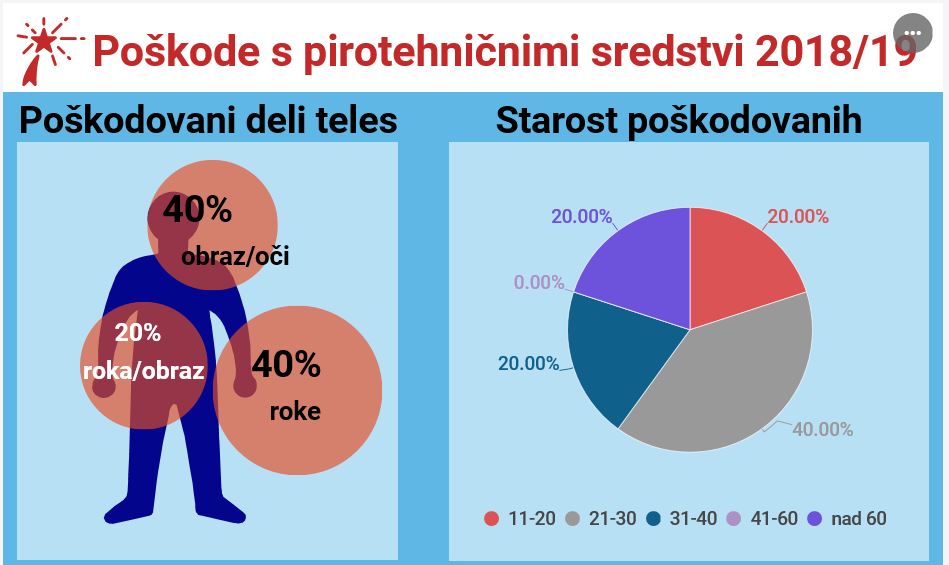 Infografika ukc lj