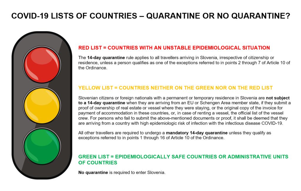 SEMAFOR Lists of states Quarantine 04072020