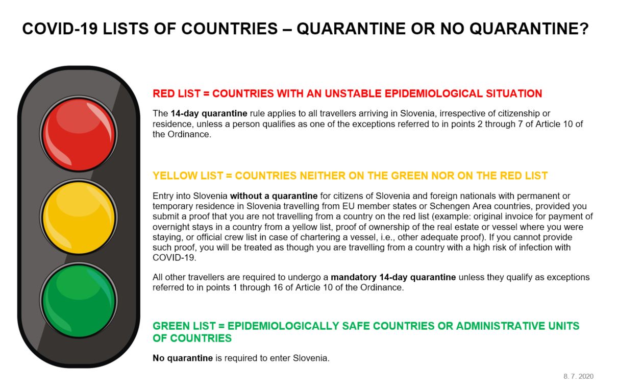Semafor Quarantine yes or no 08072020