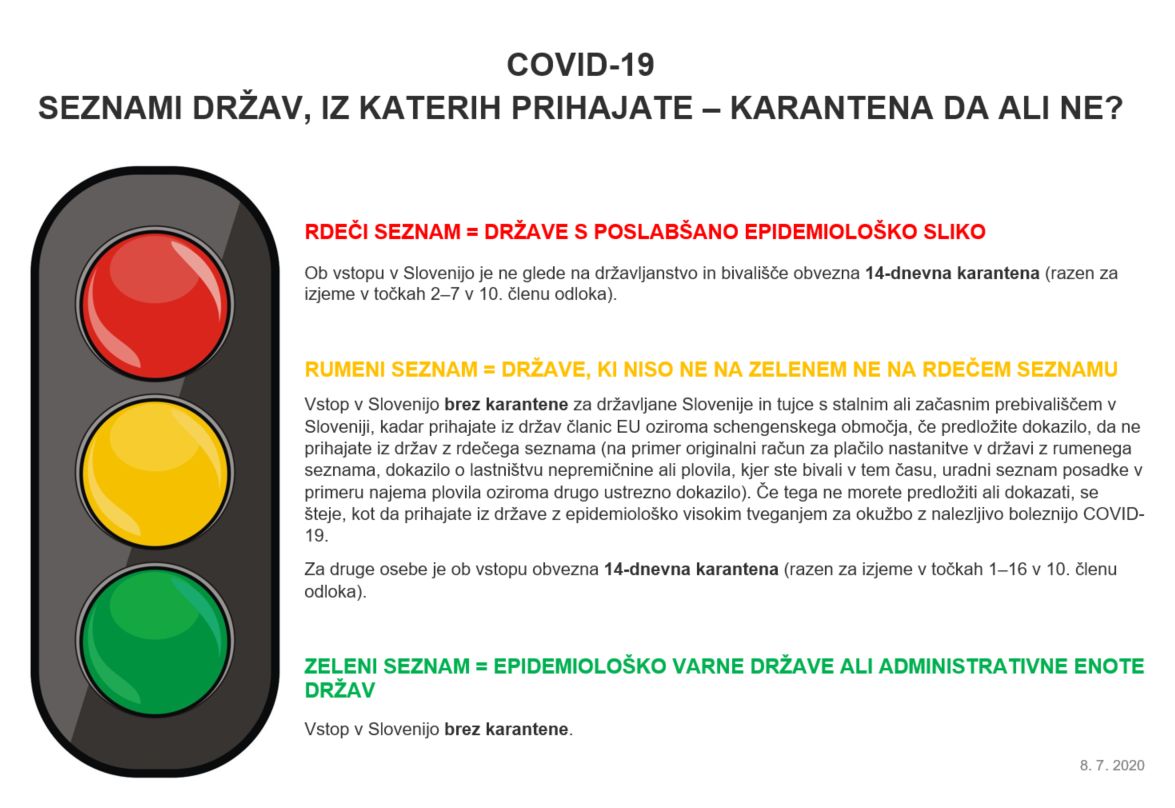 Semafor covid 19 karantena da ali ne 08072020