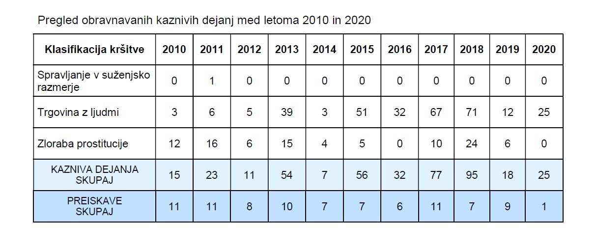 statistika