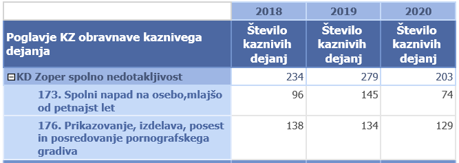 Statistika