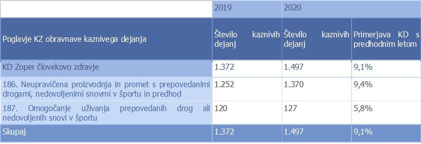 KZ v Slo