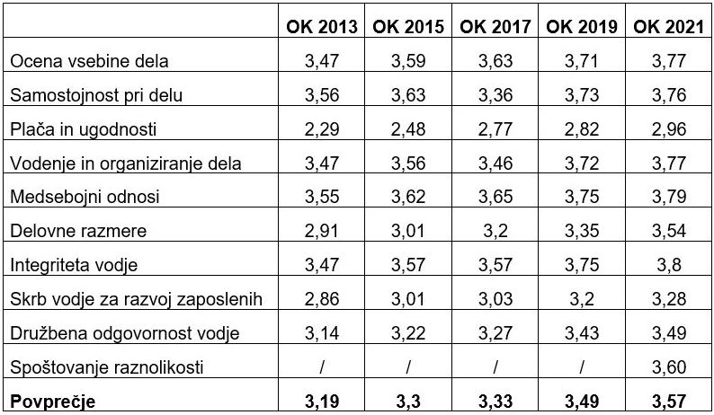 Preglednica ok