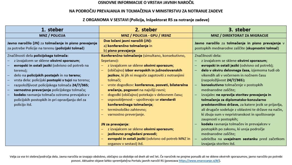 Na fotografiji je razpredelnica z razlago vsebine vseh treh stebrov. Gre za povzetek vsebine sporočila za javnost.