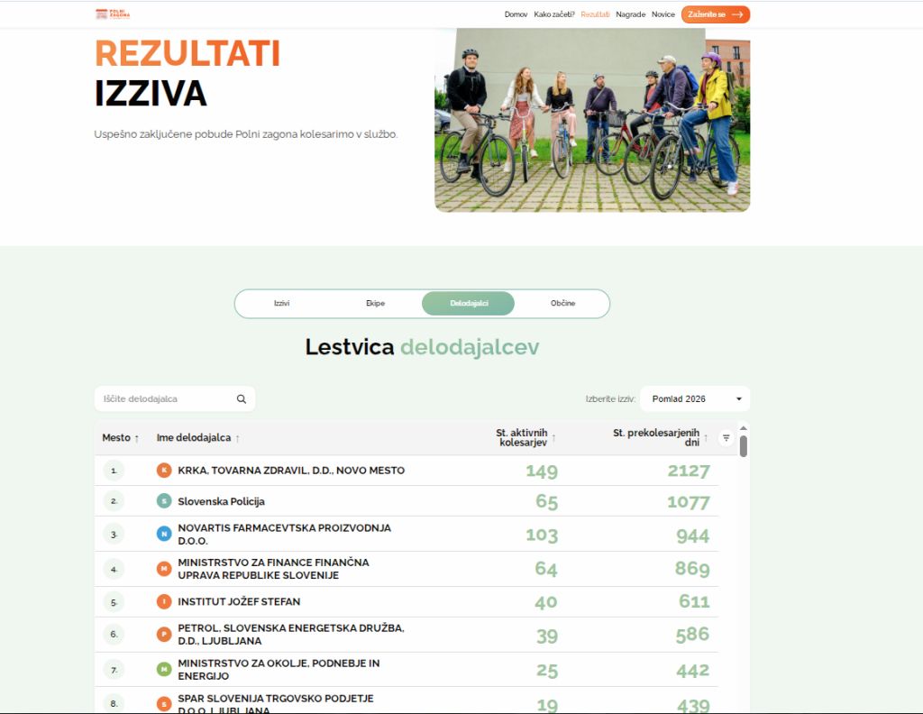 Zajem zaslona spletne strani Polni zagona z objavljenimi rezultati