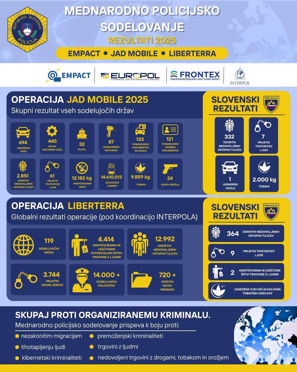 infografika prikazuje konkretne rezultate skupnih operacij Jad Mobile in Liberterra