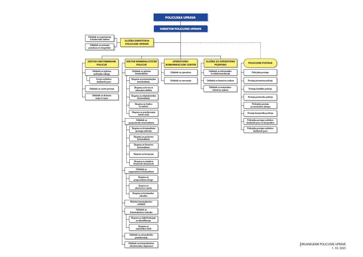 organigram pu 01102025