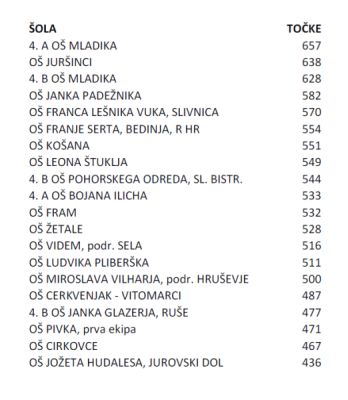 preglednica