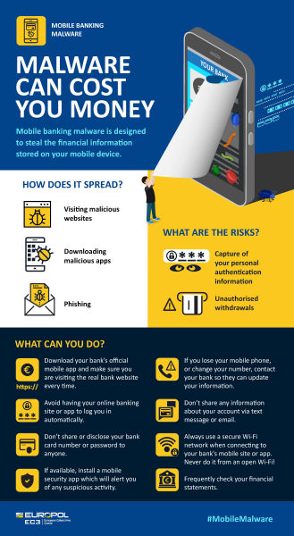 Infographic MobileBanking
