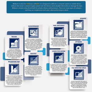 Malware Basics1 m