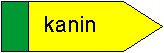 Sign for the direction - Kanin