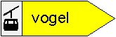 Sign for the direction - Vogel