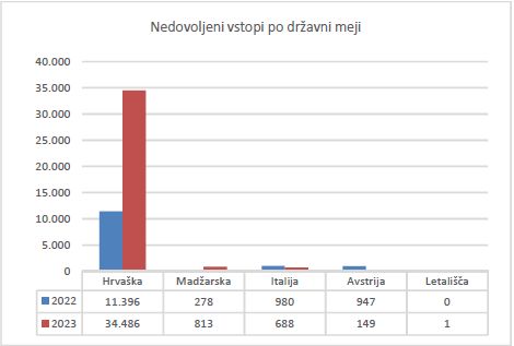 graf avgust2023