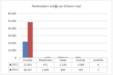 graf oktober2023