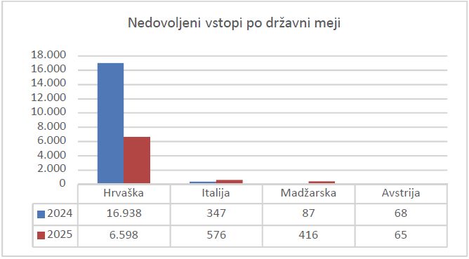 Graf maj2025