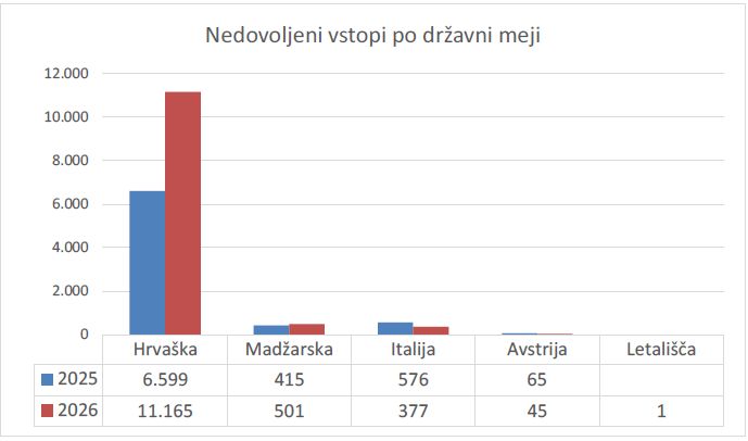 graf maj2026