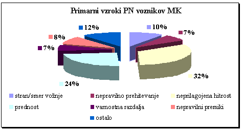 mk-graf1