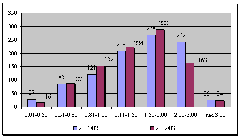 alko3