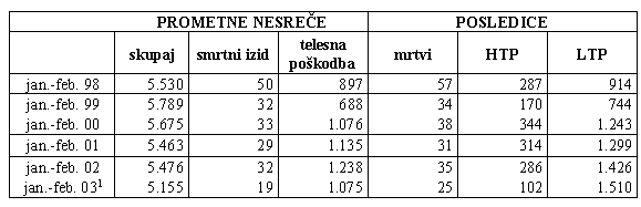 tabela-pn1