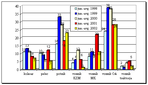 turizem-graf3