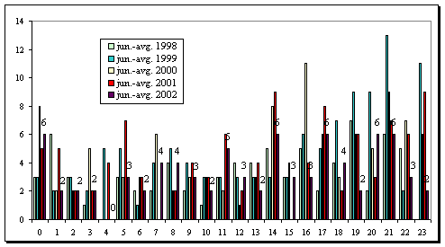 turizem-graf4