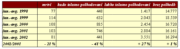 turizem-tab2