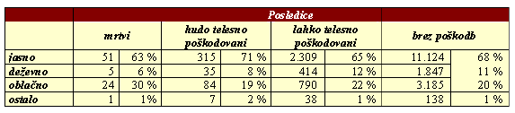 turizem-tab7