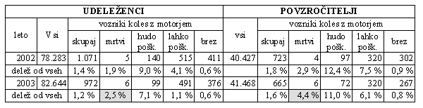 skuter-tabela1