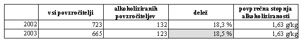 skuter-tabela3