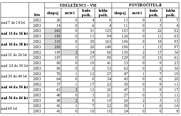 skuter-tabela4
