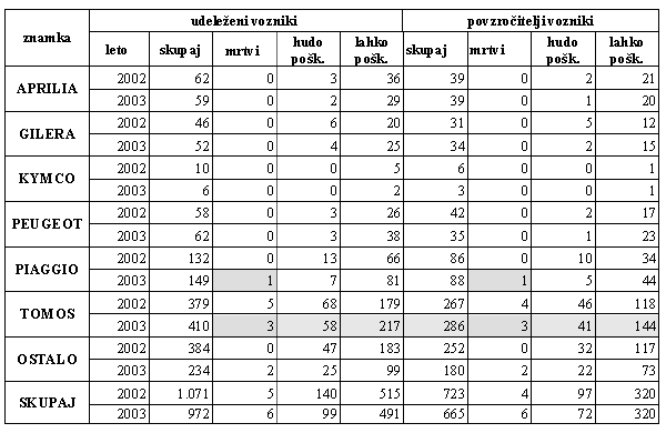 skuter-tabela6