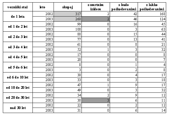 skuter-tabela7